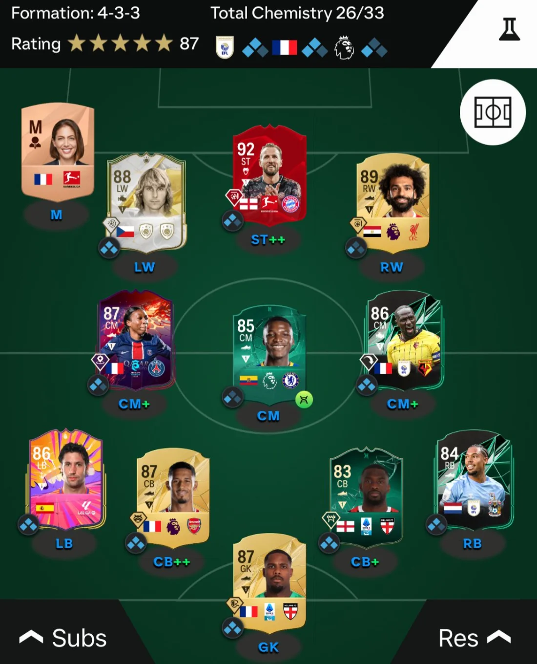 HYBRID TEAM - PC